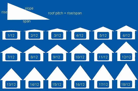 House with a steep roof pitch, designed for better water drainage and snow shedding.